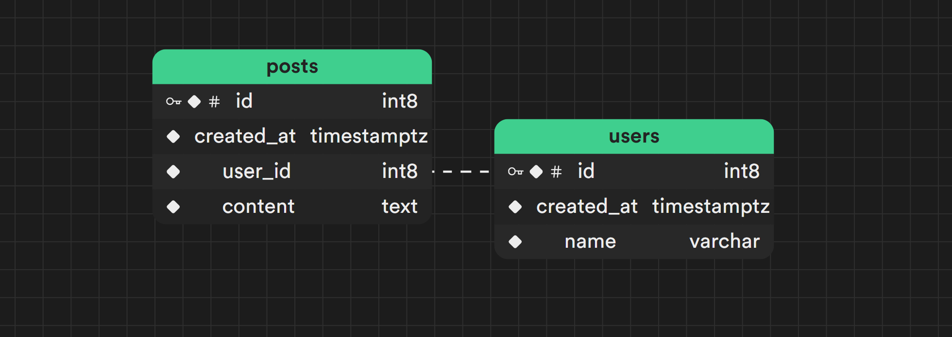 Connect Beekeeper Studio to RisingWave